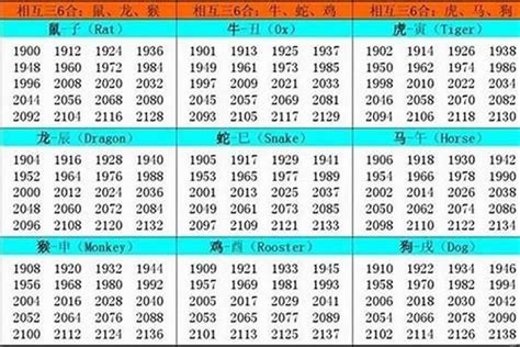 1967年生肖|1967 年出生属什么生肖